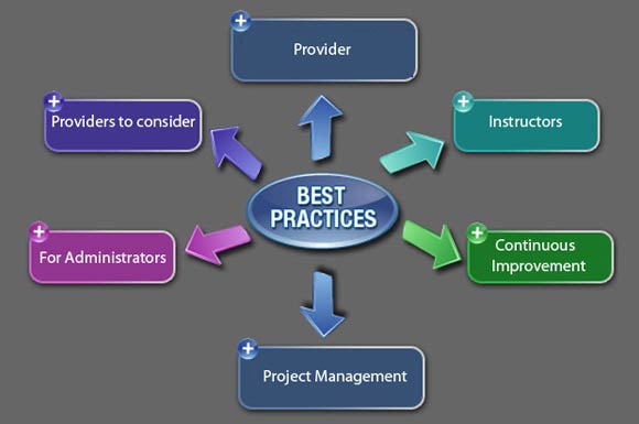 Exclusive: Learning management system best practices Exclusive: Learning management system best practices