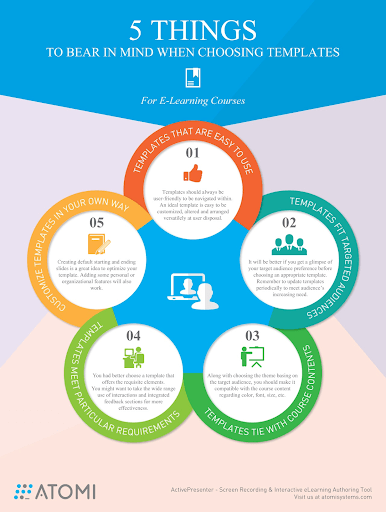 5 Things to bear in mind when choosing templates