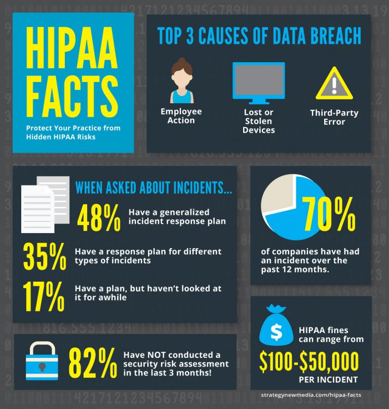 Who Needs HIPAA Compliance Training?