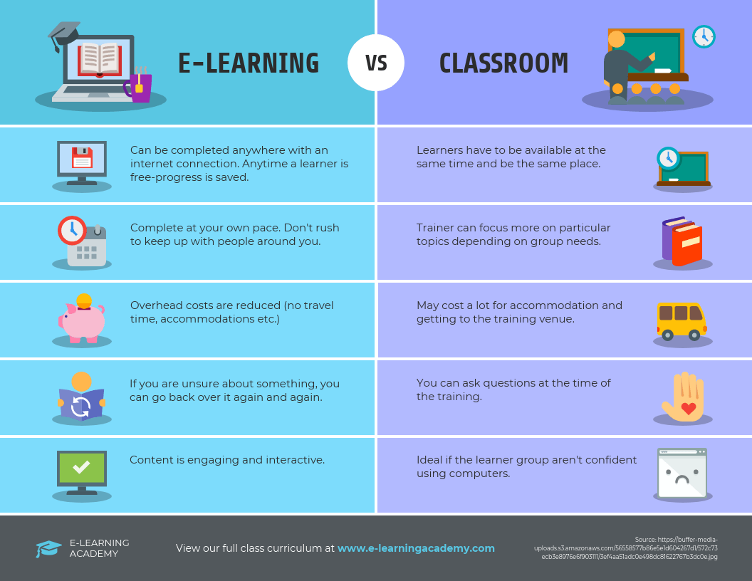 elearning-vs-classrrom