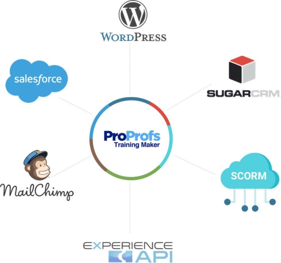 Seamless Integrations