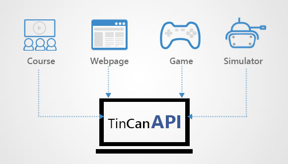 Track learning experiences with Tin Can API