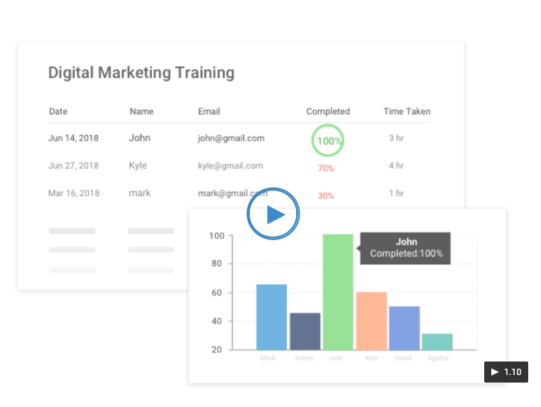 Leverage Data Analytics