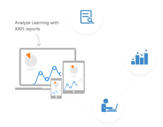 Tin Can API LMS - Learning Scenarios