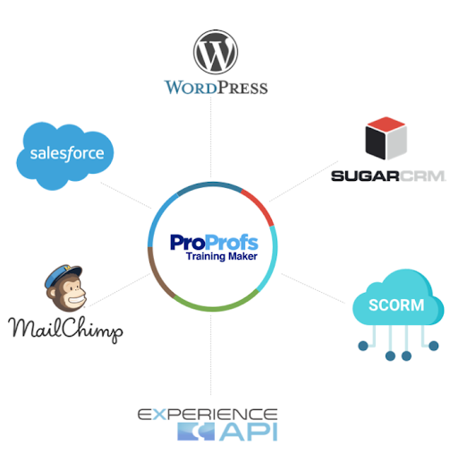 Powerful Integrations