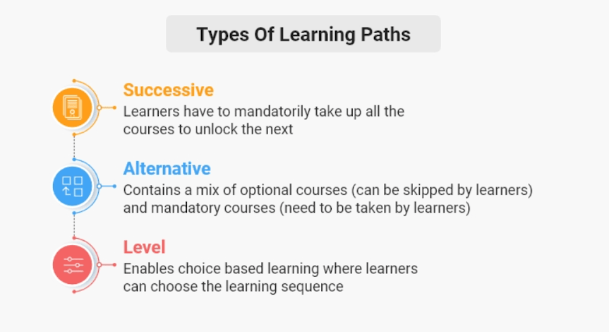 Types of Learning Paths