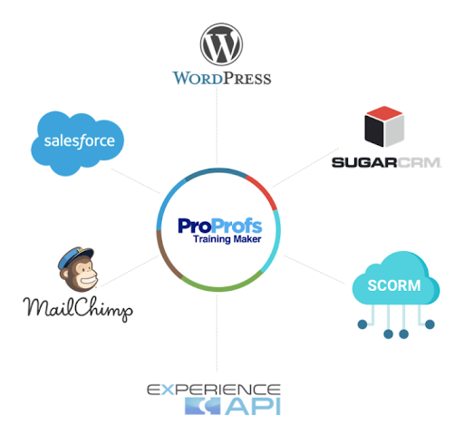  Customizable Settings & Robust Integrations