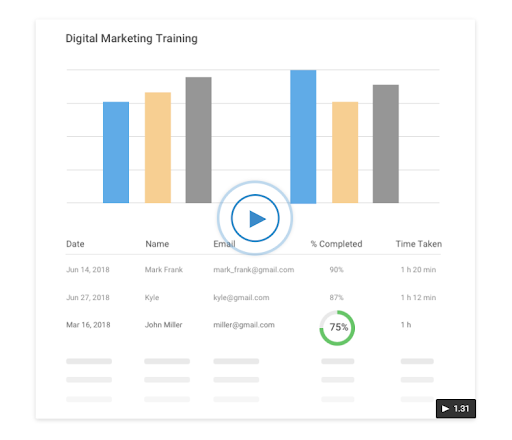 Track and Measure Learning Progress