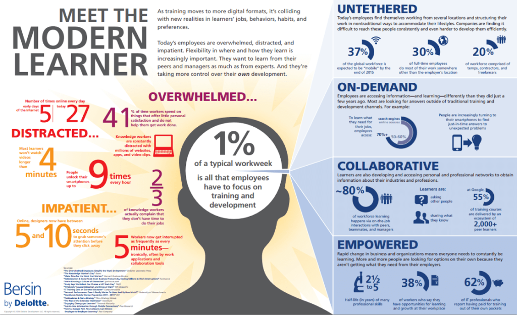 Learner Experience
