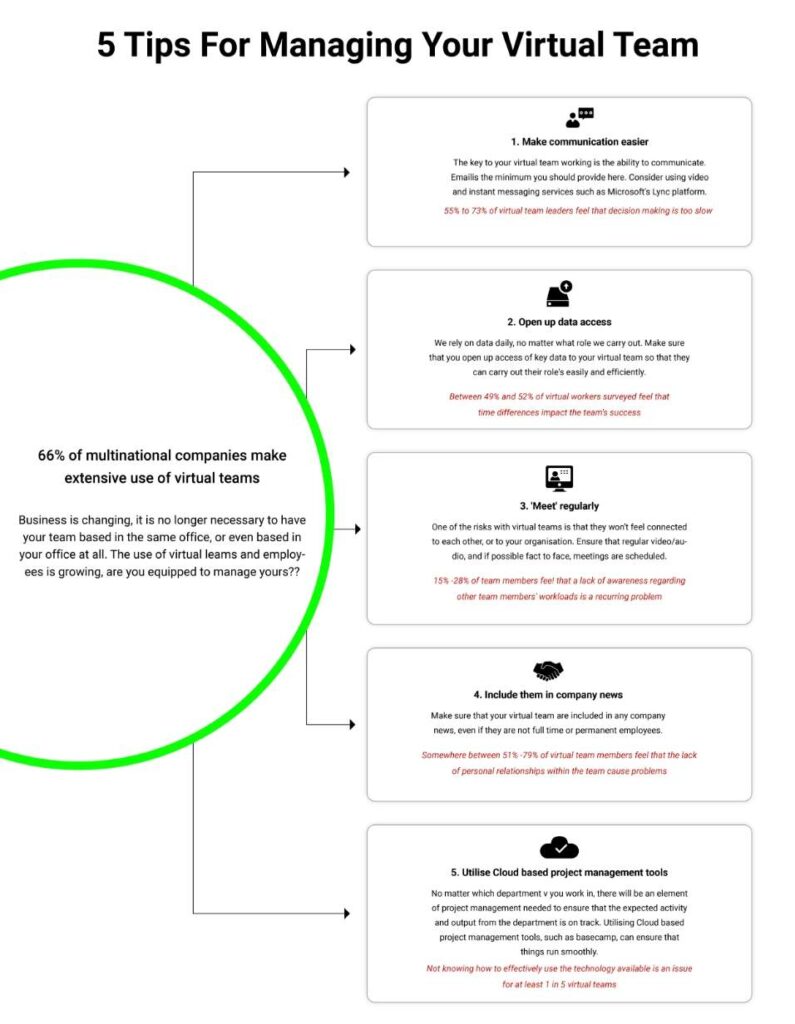 Overcoming Virtual Team Challenges 10 Challenges of a Virtual Team & How to Overcome Them