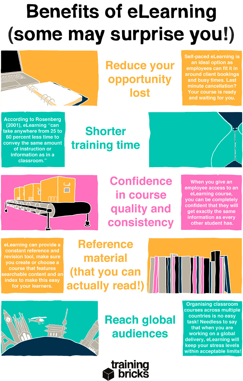 benefits of elearning infographic
