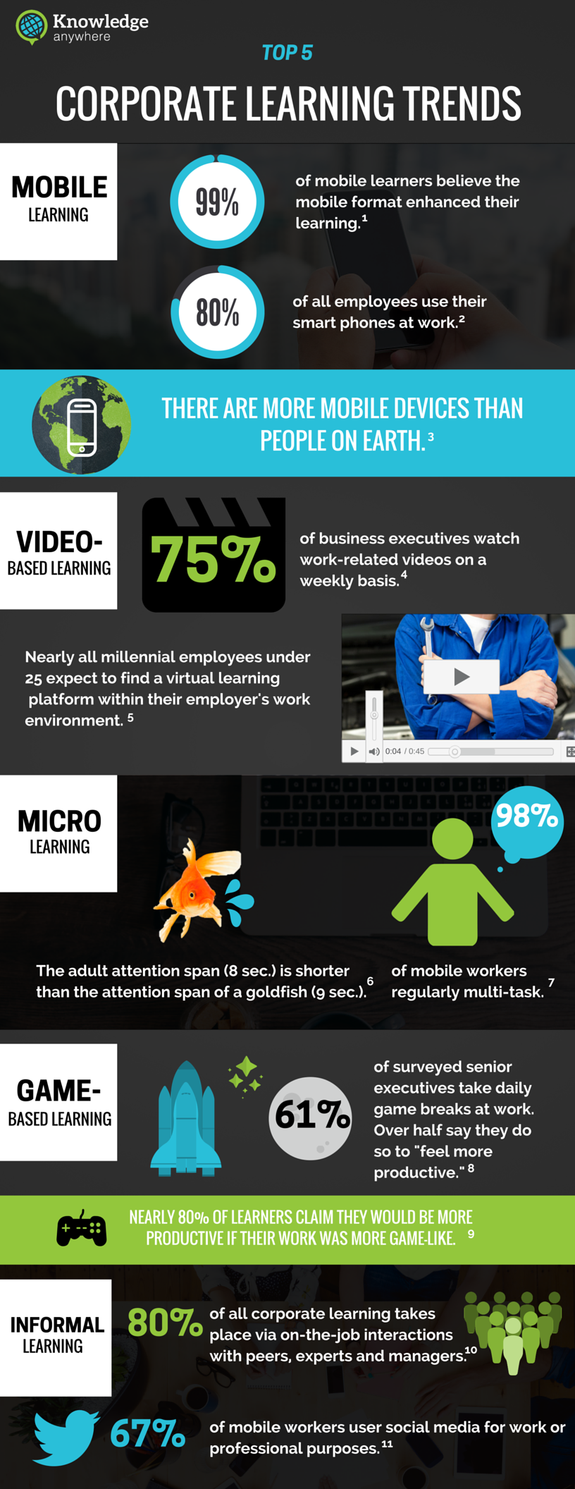  Benefits of online corporate training