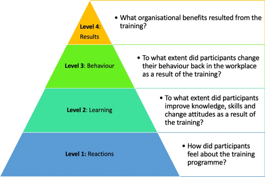 What Is Employee Training and Development?