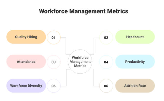 Workforce Management Metrics