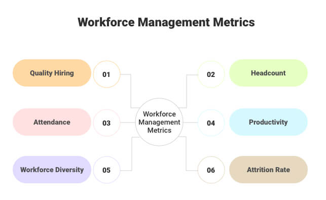 The ABC of WFM (Workforce Management) - Matchboard