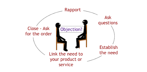 Handling Sales Objections