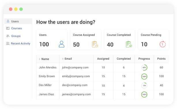 Users reports