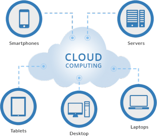 Cloud Computing