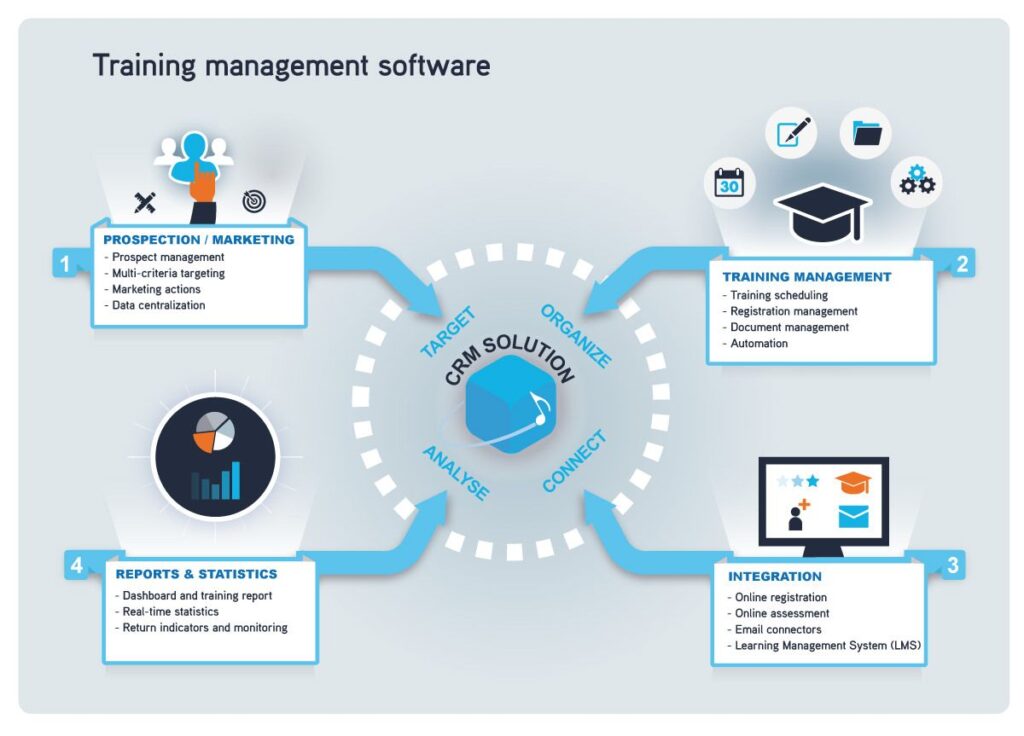 What is a Training Management System (TMS)