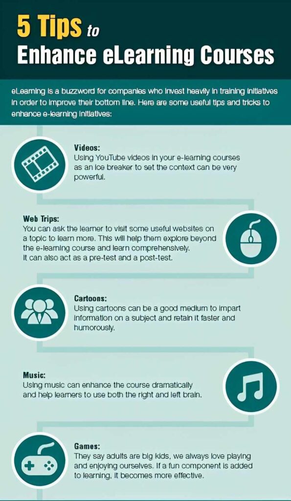 Online Training from Top eLearning Course Providers - Learning Light