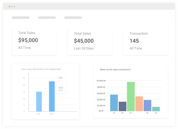 advanced sales reports