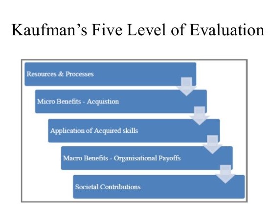 Kaufman's Five Levels of Evaluation