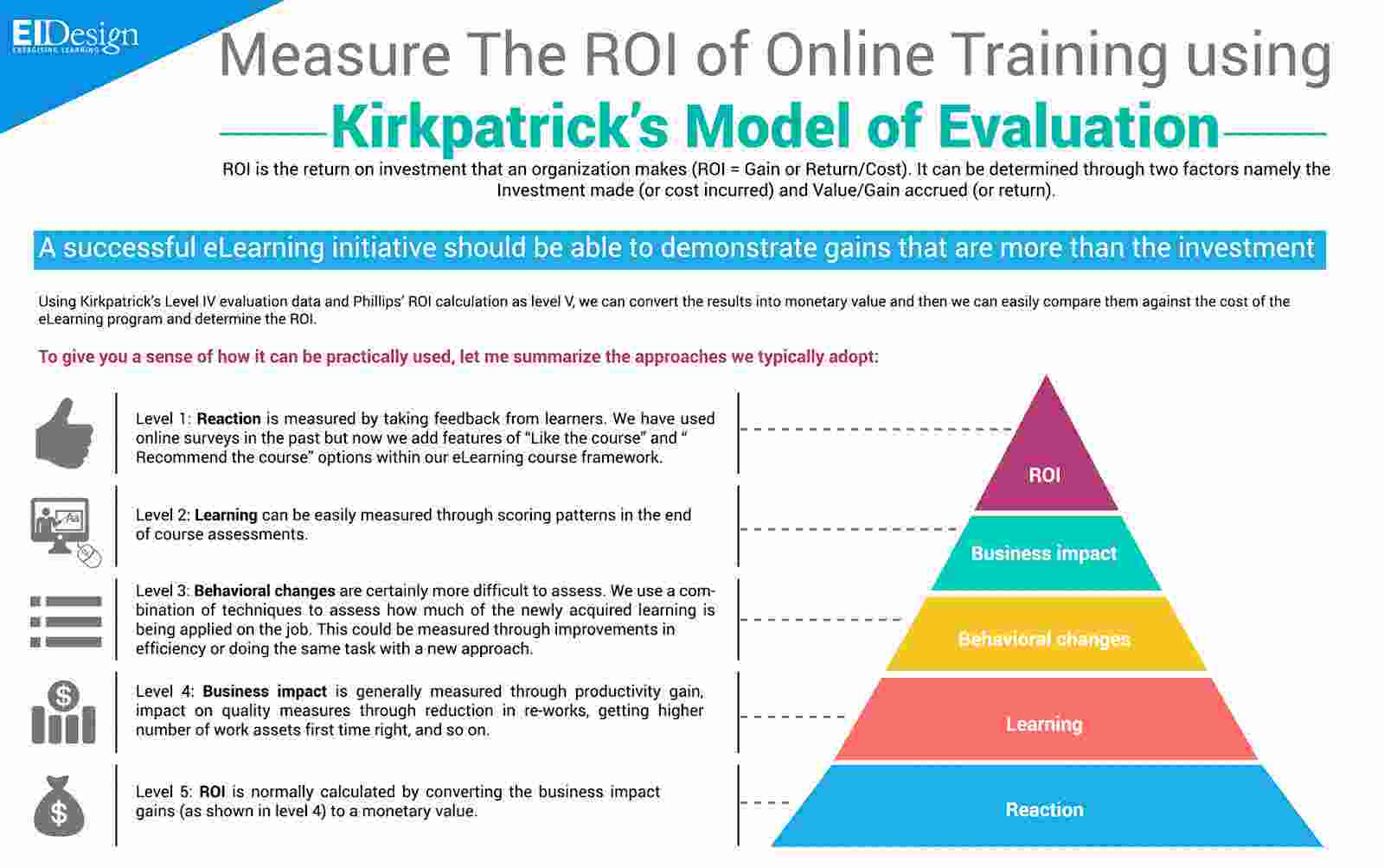 Kirkpatrick model