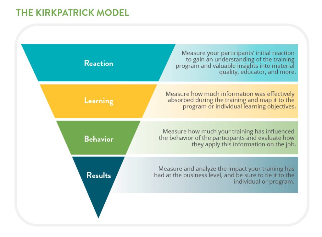 Krikpatrick Model