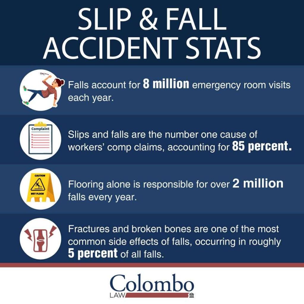 Slips and Falls