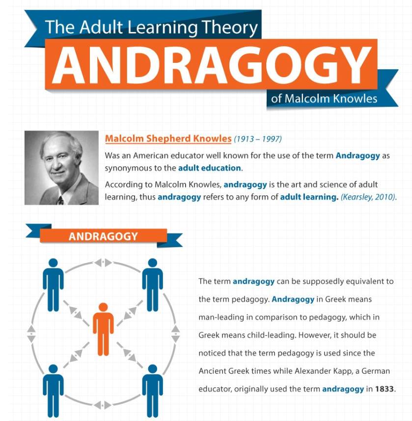 Adult Learning Theory