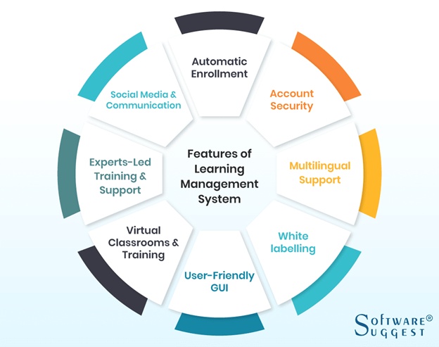 LMS for Compliance & Safety Training