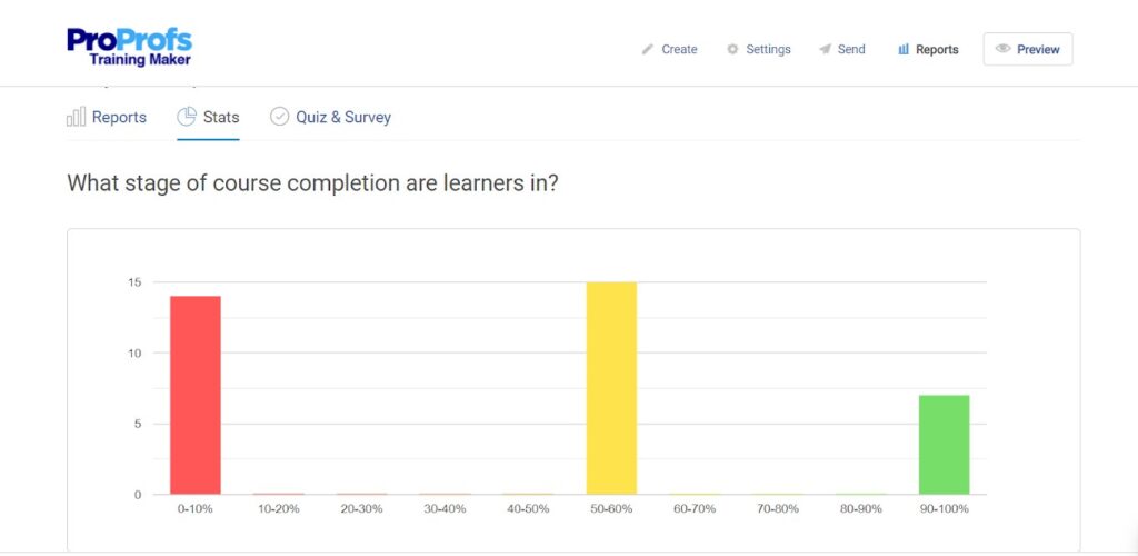 Reports and Analytics