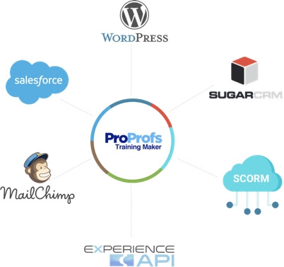 Integrations