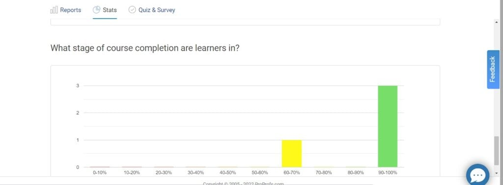 Evaluate Your Training Program