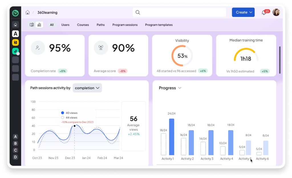 360Learning AI LMS