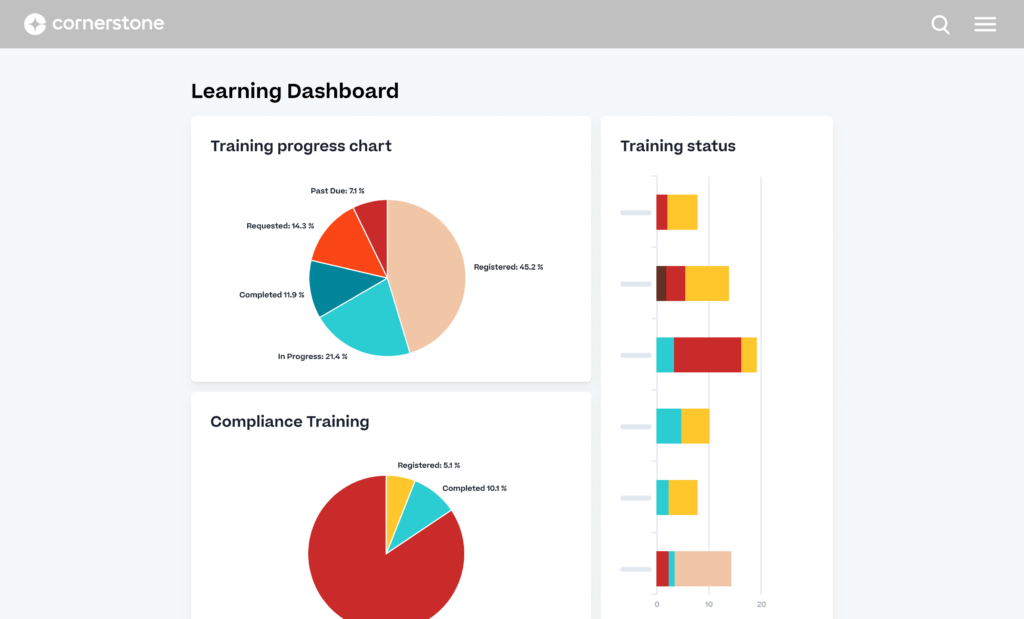 Cornerstone OnDemand AI LMS