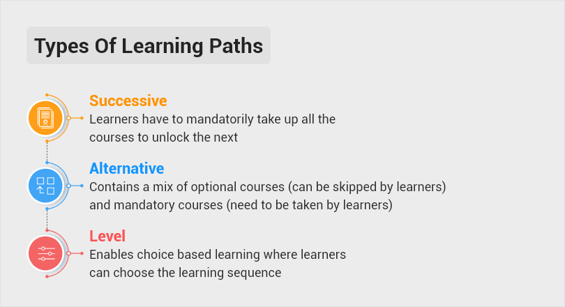 Types_of_Learning_Paths
