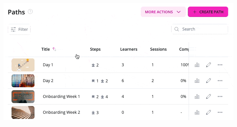 360learning team performance table