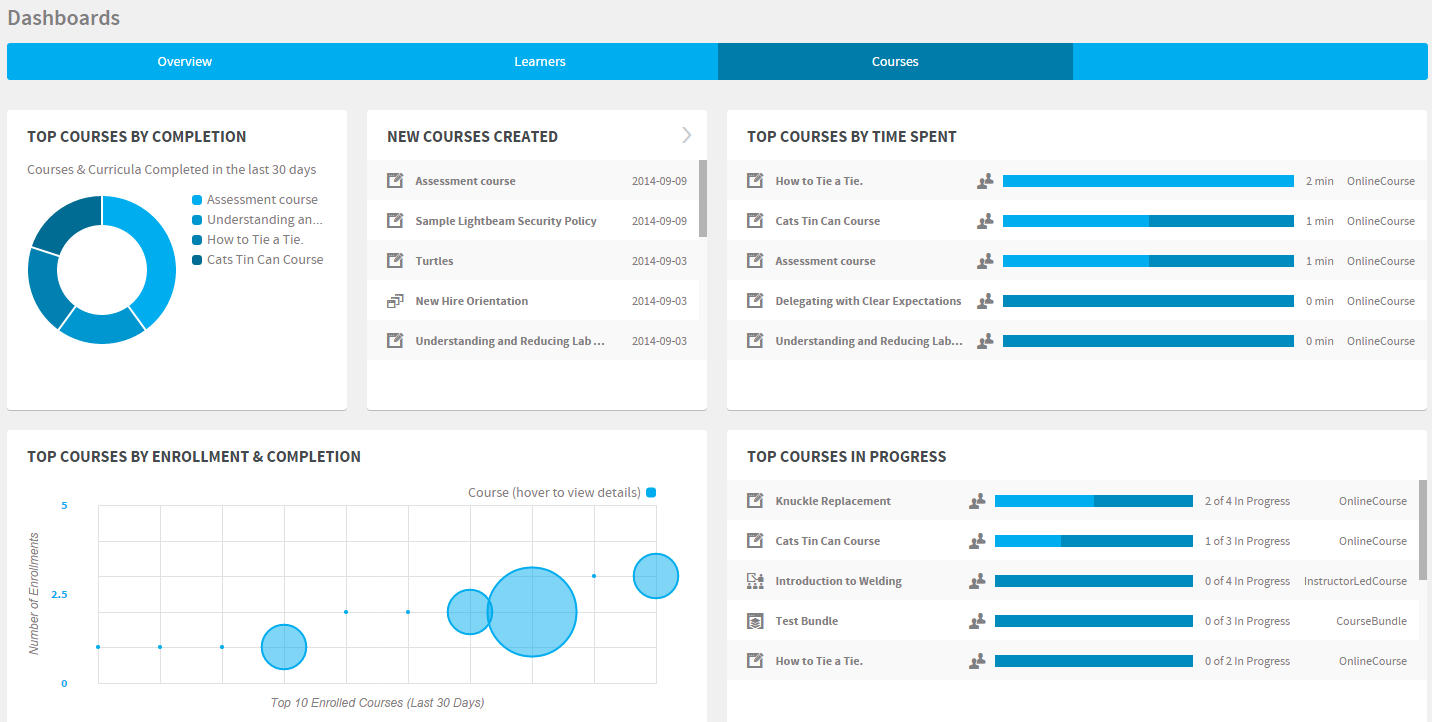 Absorb Dashboards Overview