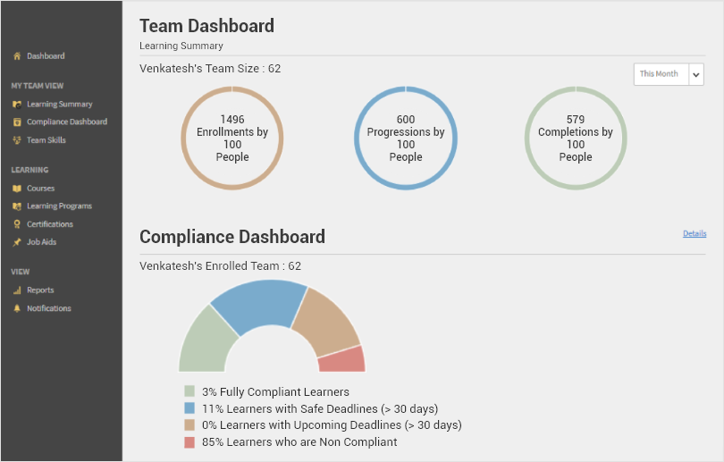 Adobe Dashboard