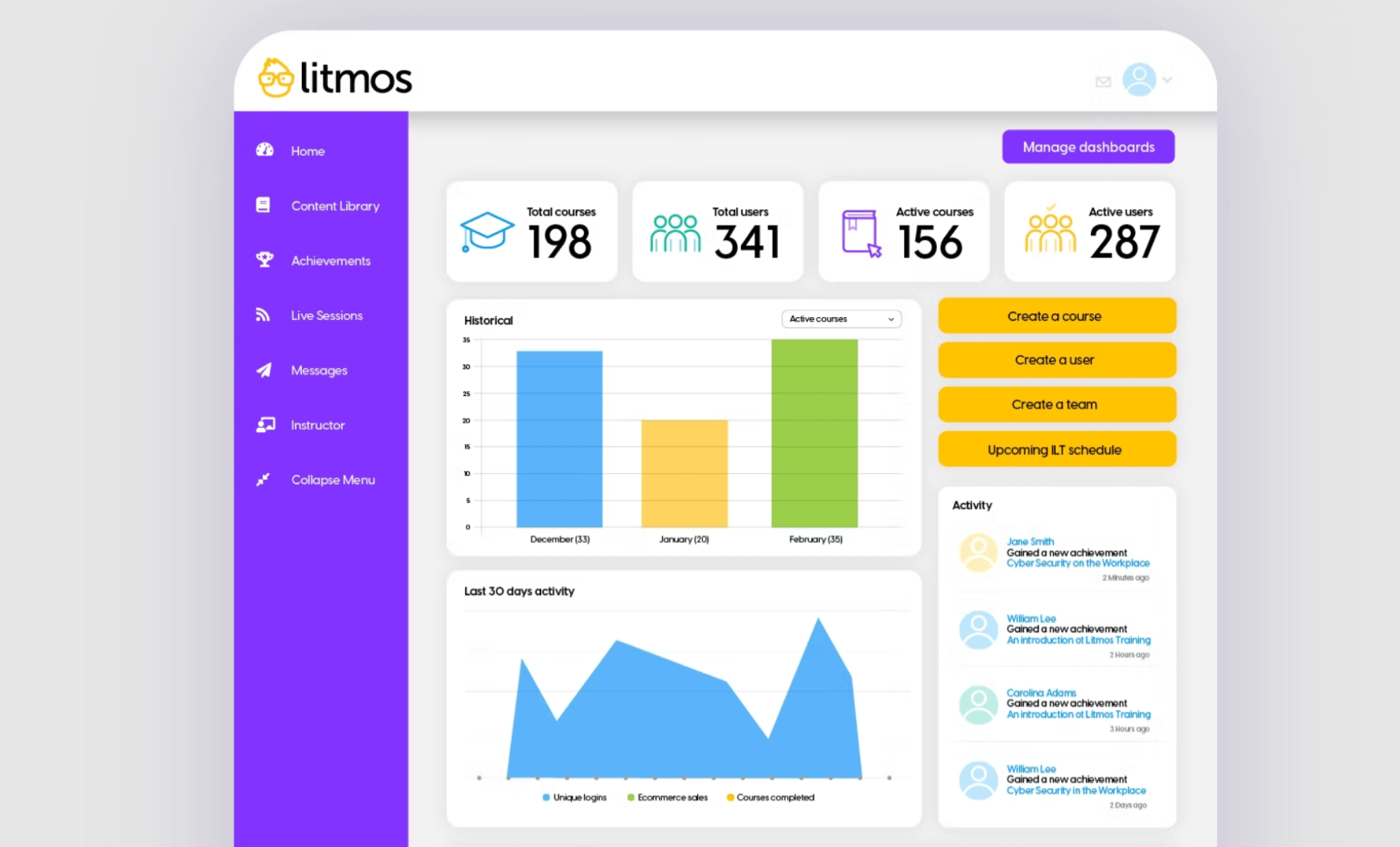 Litmos Best for Role Based Training