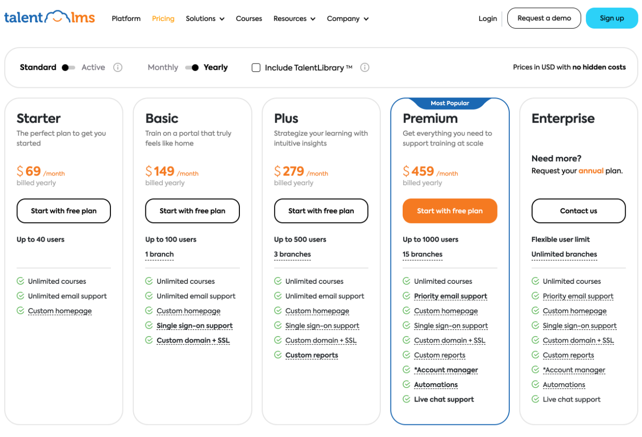 Talent LMS_Pricing