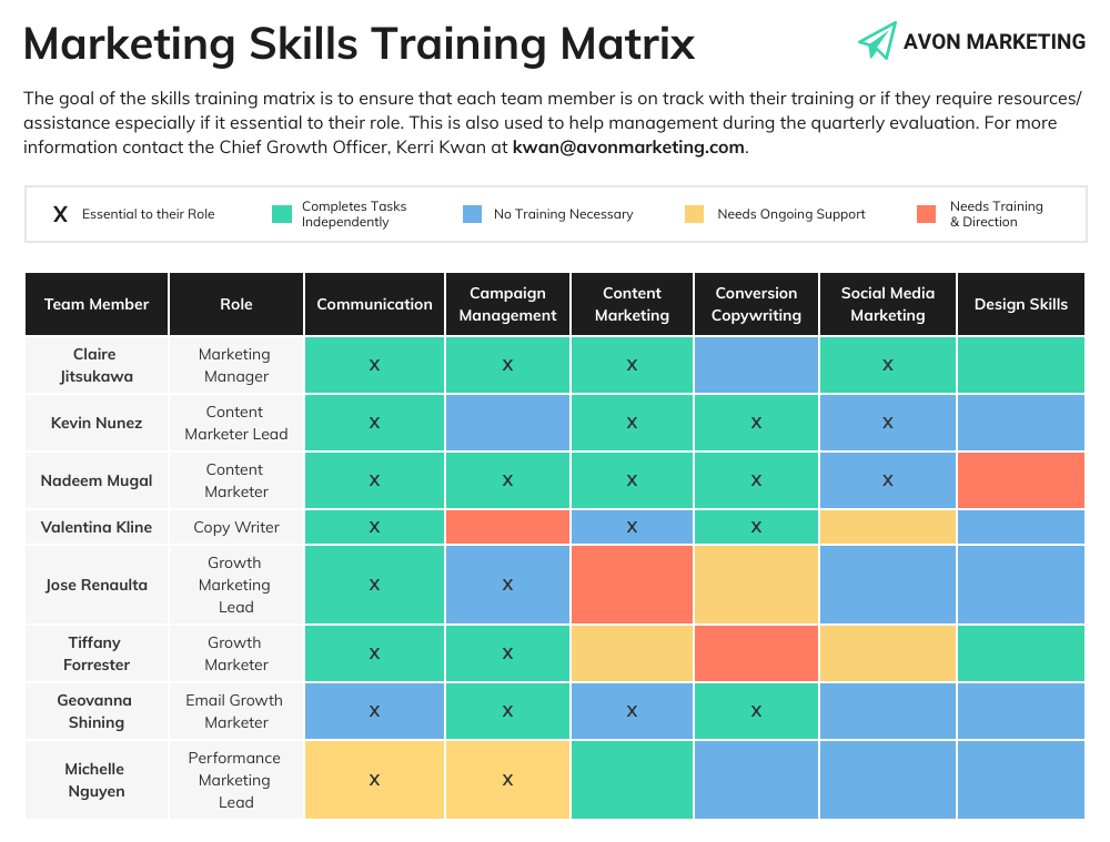 What Is a Training Matrix
