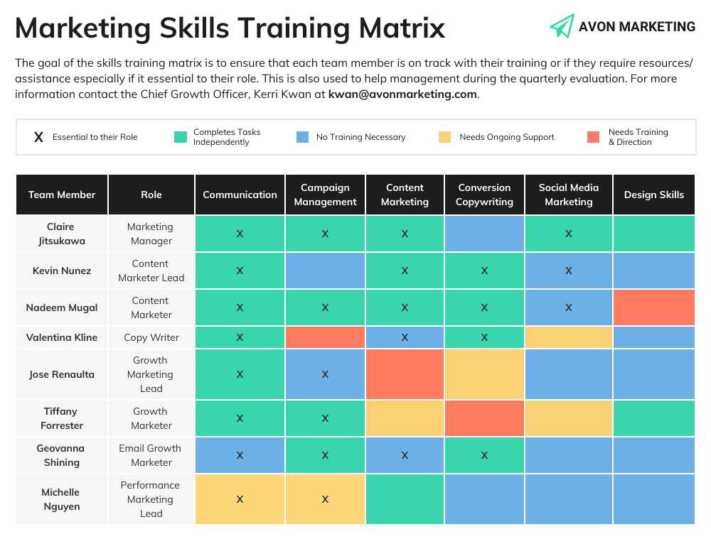 Employee Training Matrix How To Build One In 2026