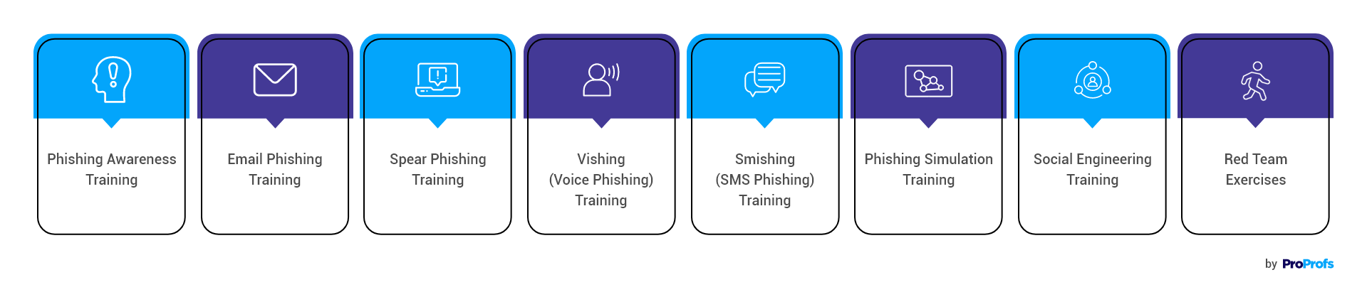 Top 8 Phishing Training Examples and Types
