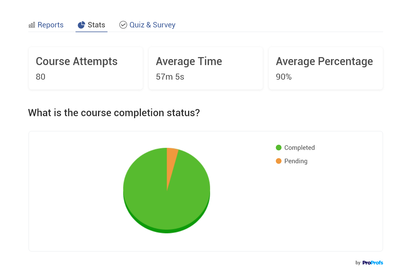 Monitor the progress of your learners