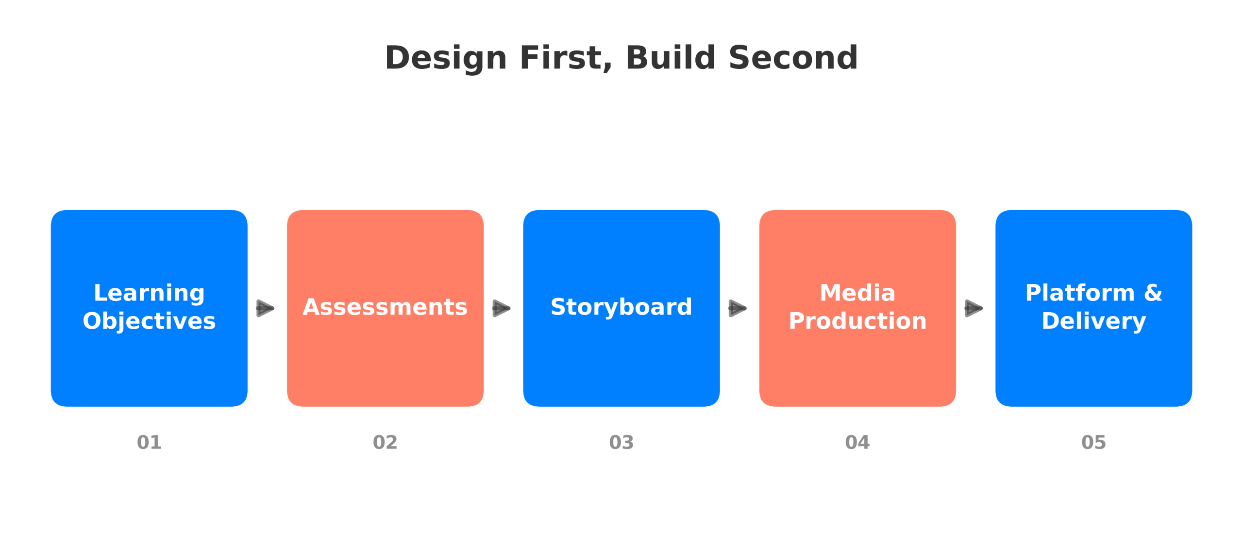 design first build second