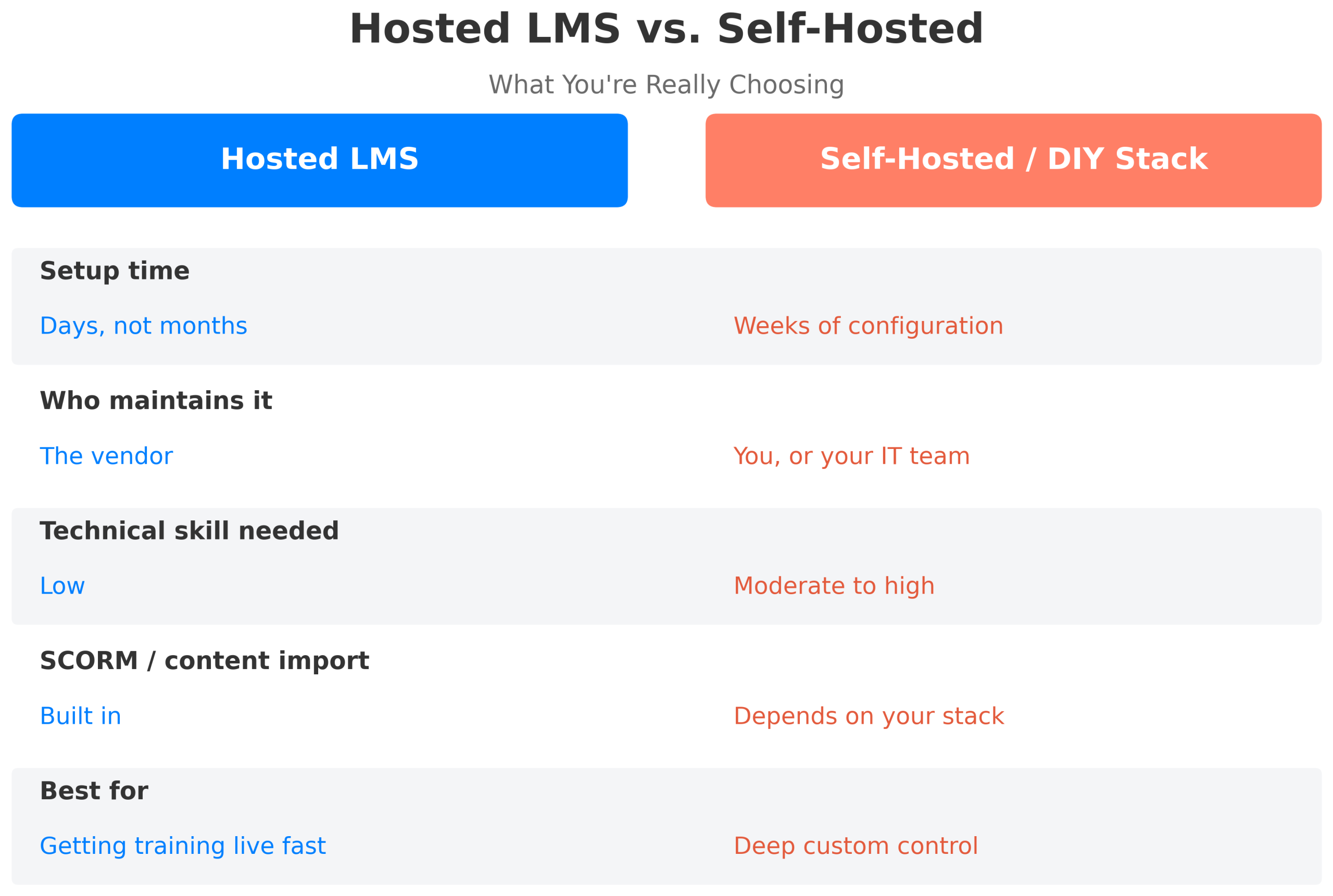 hosted vs self-hosted