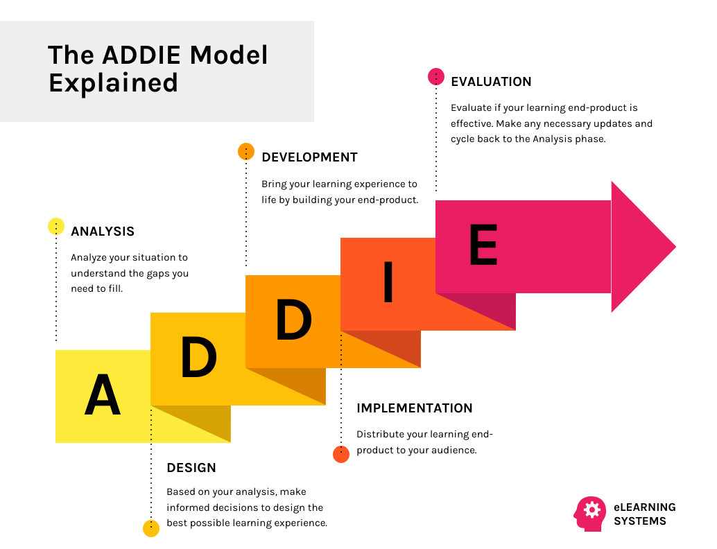 Instructional Design