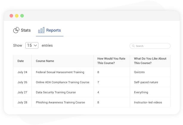 Employees Finding the Training Valuable